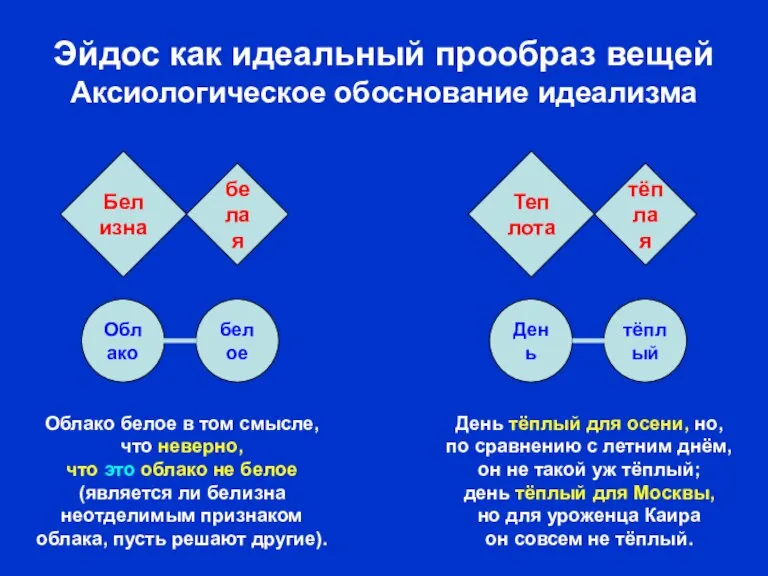 тёплый День белое Облако Эйдос как идеальный прообраз вещей Аксиологическое обоснование идеализма