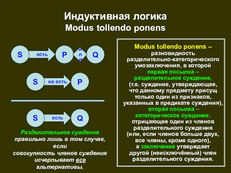 есть не есть есть Индуктивная логика Modus tollendo ponens S P Q