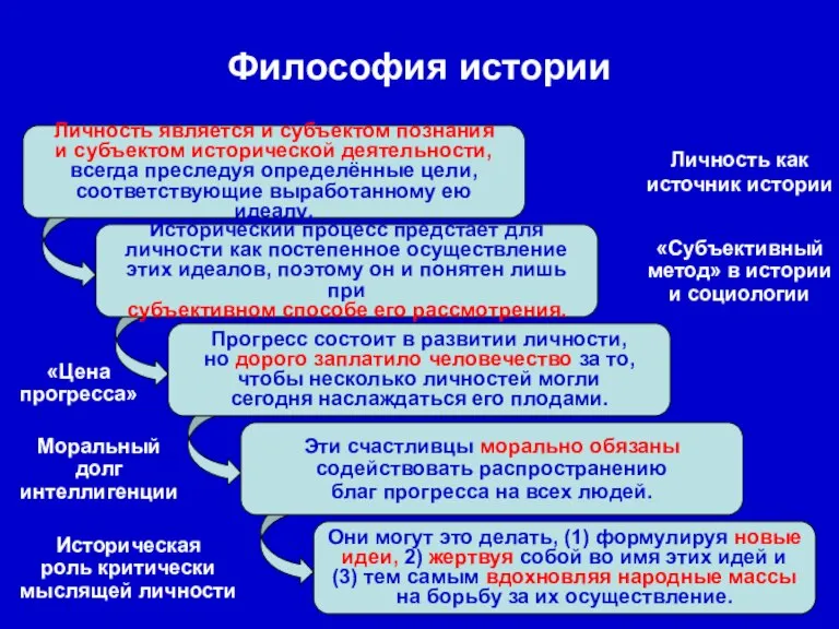 Исторический процесс предстаёт для личности как постепенное осуществление этих идеалов, поэтому он