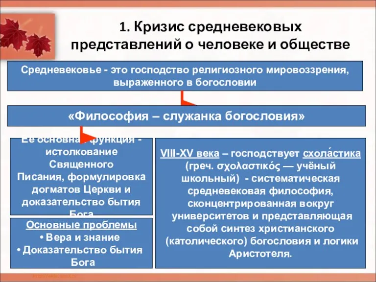 1. Кризис средневековых представлений о человеке и обществе Средневековье - это господство