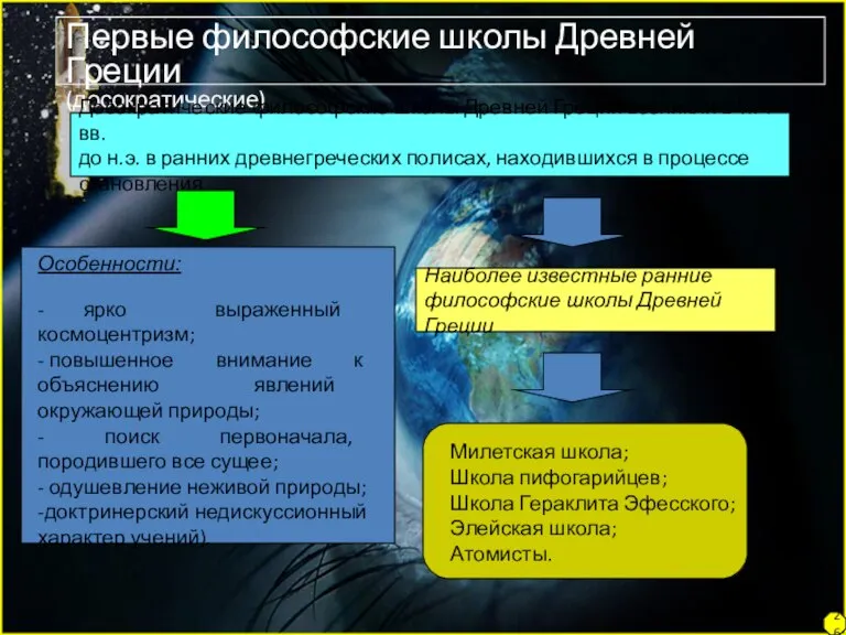 Особенности: - ярко выраженный космоцентризм; - повышенное внимание к объяснению явлений окружающей