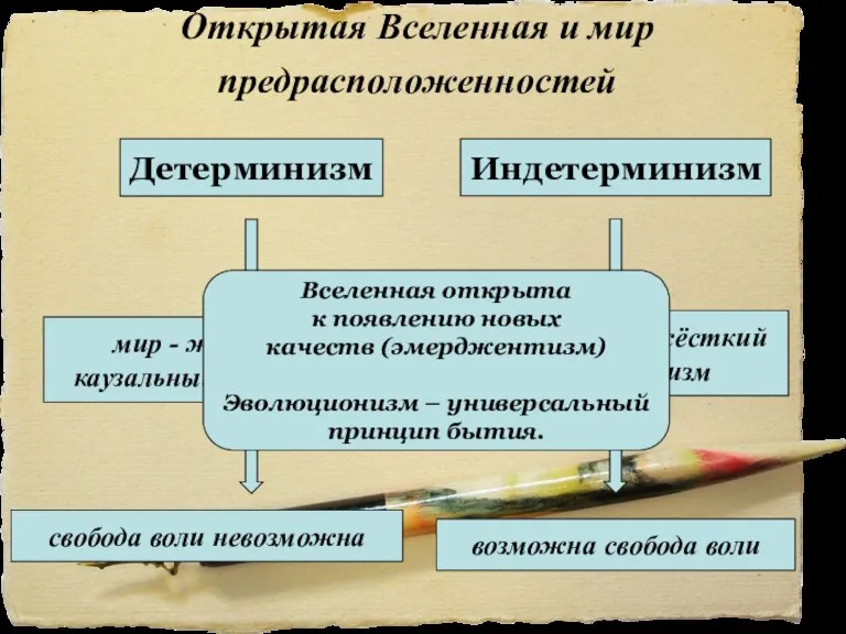 Открытая Вселенная и мир предрасположенностей Индетерминизм Детерминизм возможна свобода воли свобода воли