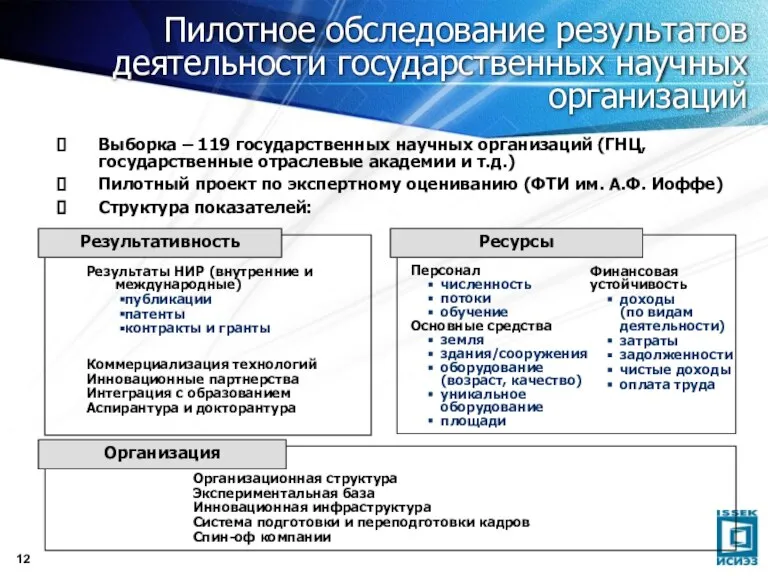 Пилотное обследование результатов деятельности государственных научных организаций Выборка – 119 государственных научных