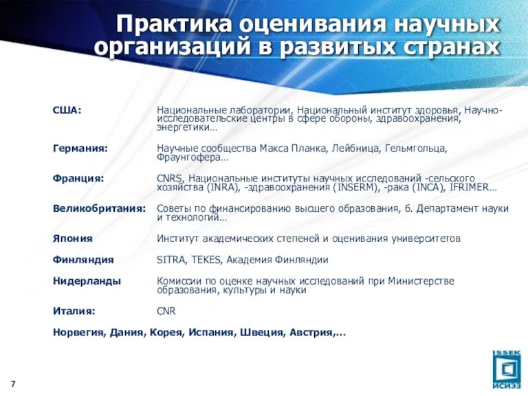 Практика оценивания научных организаций в развитых странах США: Национальные лаборатории, Национальный институт