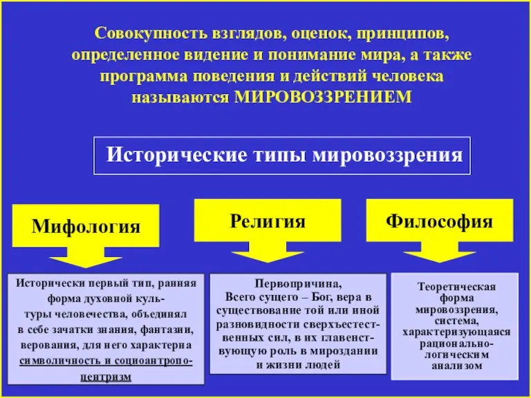 Исторические типы мировоззрения Исторически первый тип, ранняя форма духовной куль- туры человечества,