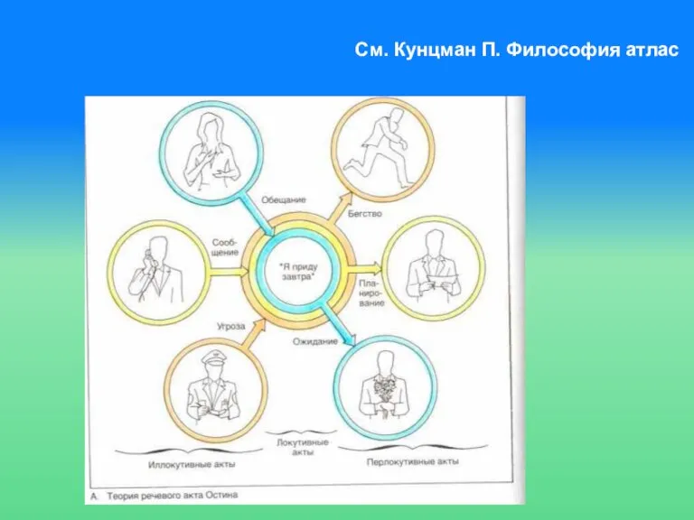 См. Кунцман П. Философия атлас