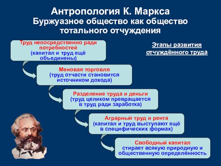 Труд непосредственно ради потребностей (капитал и труд ещё объединены) Меновая торговля (труд