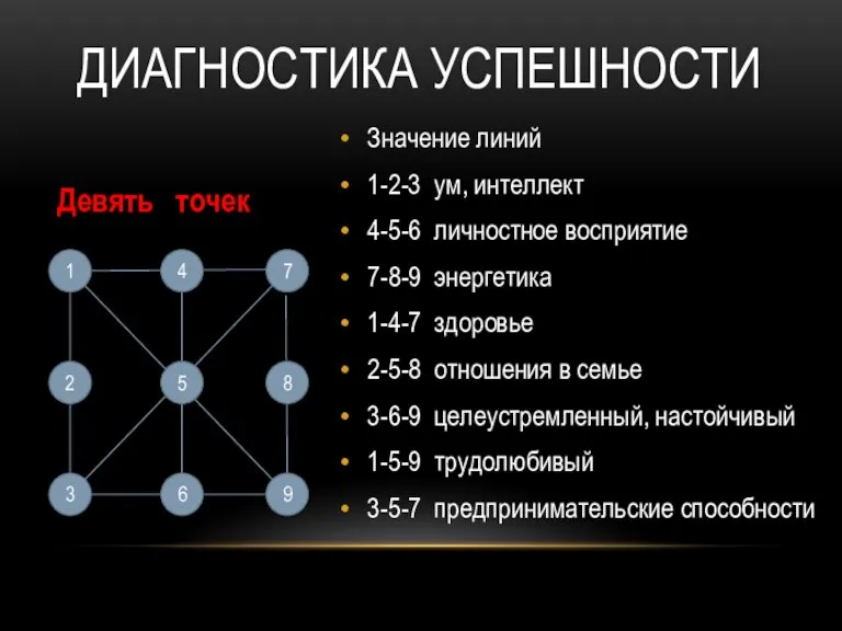 Девять точек Значение линий 1-2-3 ум, интеллект 4-5-6 личностное восприятие 7-8-9 энергетика