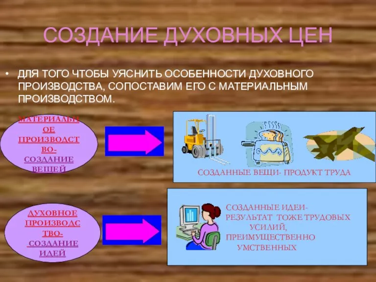 СОЗДАНИЕ ДУХОВНЫХ ЦЕН ДЛЯ ТОГО ЧТОБЫ УЯСНИТЬ ОСОБЕННОСТИ ДУХОВНОГО ПРОИЗВОДСТВА, СОПОСТАВИМ ЕГО