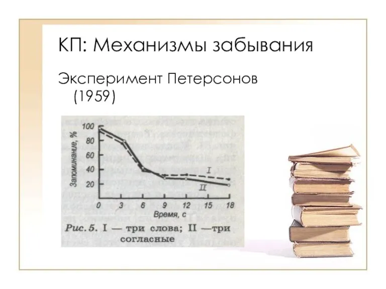 КП: Механизмы забывания Эксперимент Петерсонов (1959)