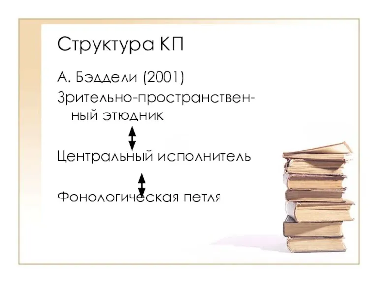 Структура КП А. Бэддели (2001) Зрительно-пространствен-ный этюдник Центральный исполнитель Фонологическая петля