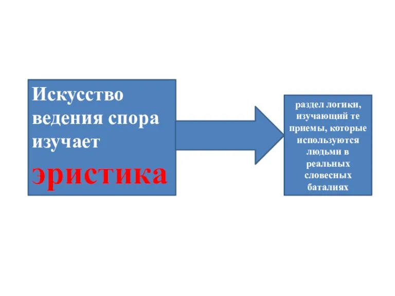 Искусство ведения спора изучает эристика раздел логики, изучающий те приемы, которые используются