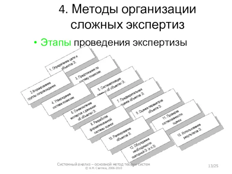 4. Методы организации сложных экспертиз Этапы проведения экспертизы Системный анализ – основной