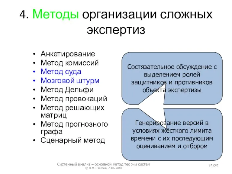 4. Методы организации сложных экспертиз Анкетирование Метод комиссий Метод суда Мозговой штурм