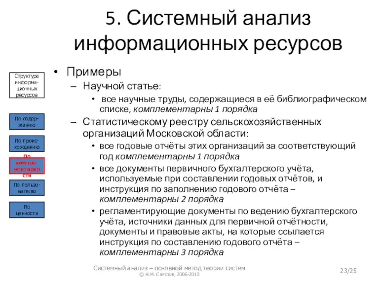 5. Системный анализ информационных ресурсов Примеры Научной статье: все научные труды, содержащиеся