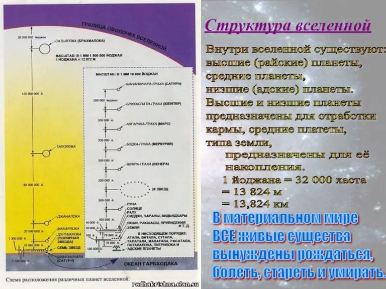 Структура вселенной Внутри вселенной существуют: высшие (райские) планеты, средние планеты, низшие (адские)