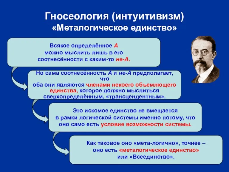 Всякое определённое А можно мыслить лишь в его соотнесённости с каким-то не-А.