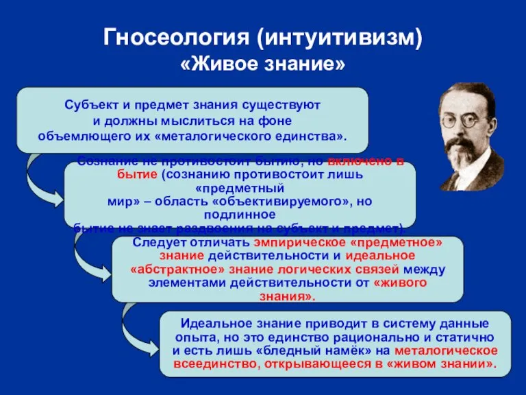 Субъект и предмет знания существуют и должны мыслиться на фоне объемлющего их