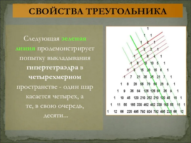 Следующая зеленая линия продемонстрирует попытку выкладывания гипертетраэдра в четырехмерном пространстве - один