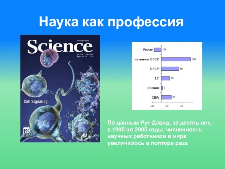 Наука как профессия По данным Рут Дэвид, за десять лет, с 1995