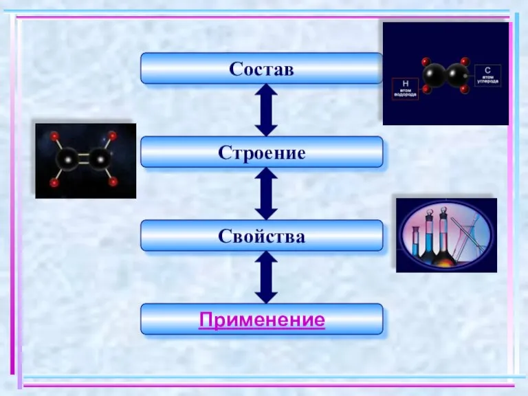 Строение Свойства Применение Состав