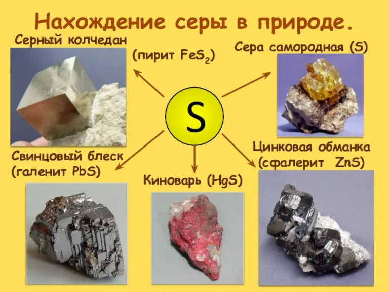 Нахождение серы в природе. Сера самородная (S) Цинковая обманка (сфалерит ZnS) Киноварь