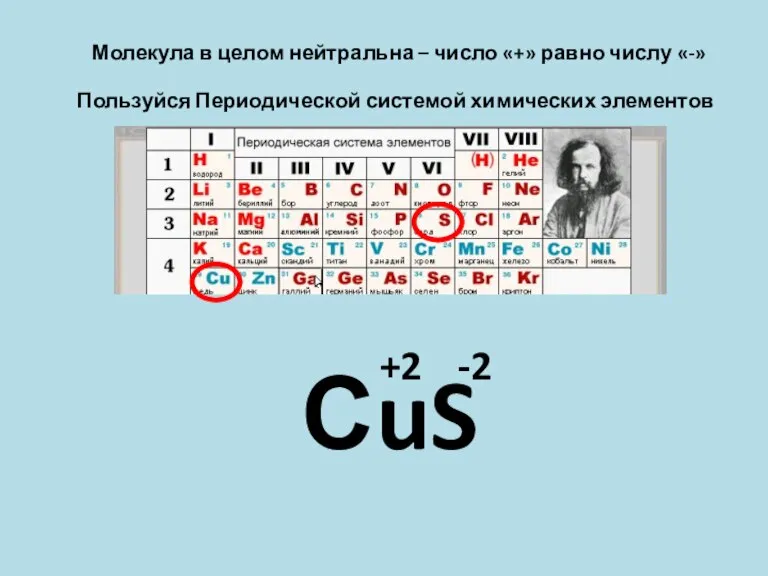 Молекула в целом нейтральна – число «+» равно числу «-» Пользуйся Периодической