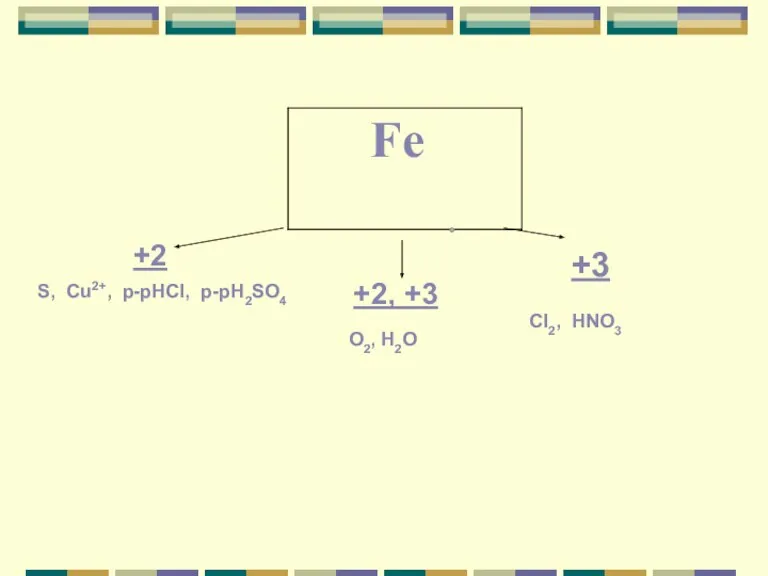 +2 +2, +3 +3 S, Cu2+, p-рHCI, p-рH2SO4 O2, H2O CI2, HNO3