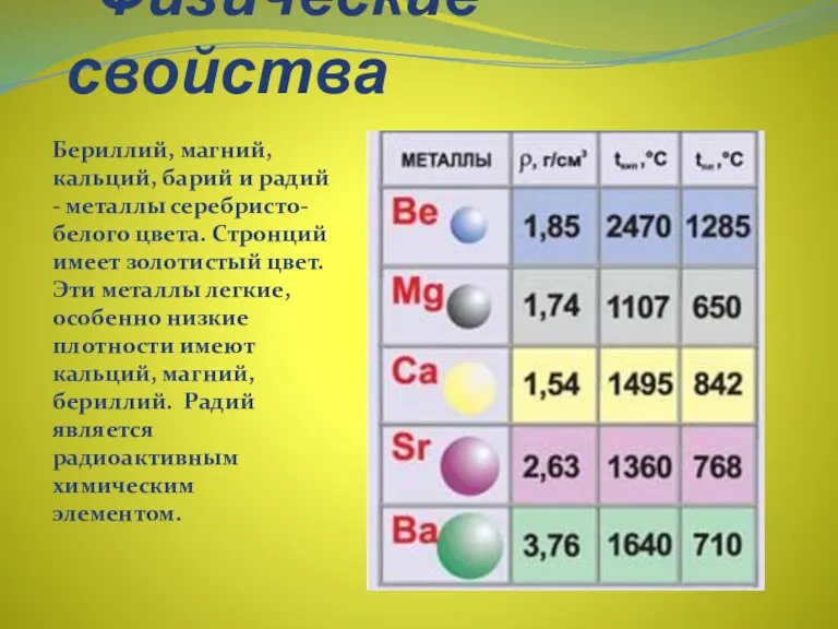 Физические свойства Бериллий, магний, кальций, барий и радий - металлы серебристо-белого цвета.