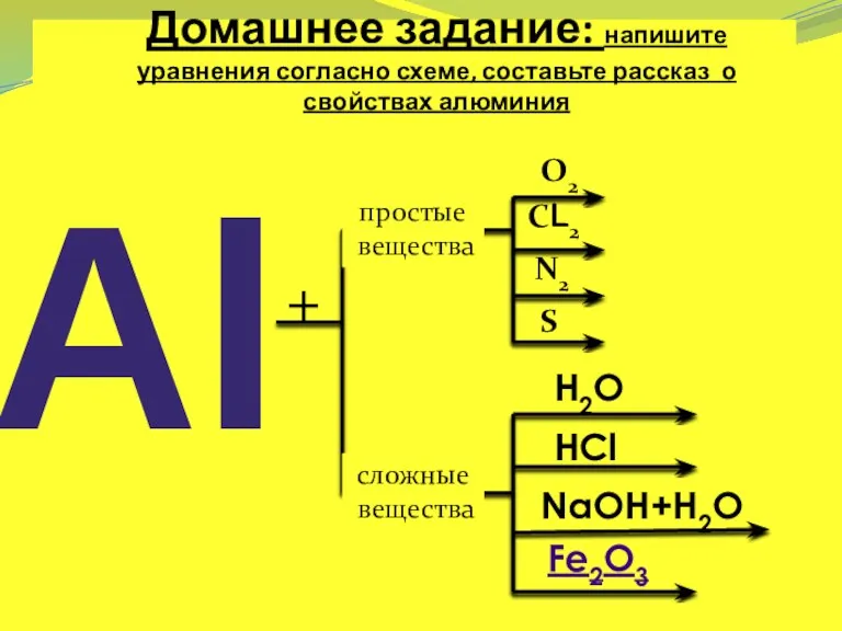 Домашнее задание: напишите уравнения согласно схеме, составьте рассказ о свойствах алюминия Al