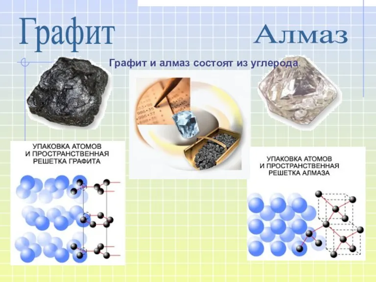 Графит Алмаз Графит и алмаз состоят из углерода.