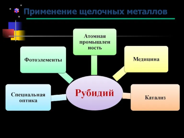 Применение щелочных металлов