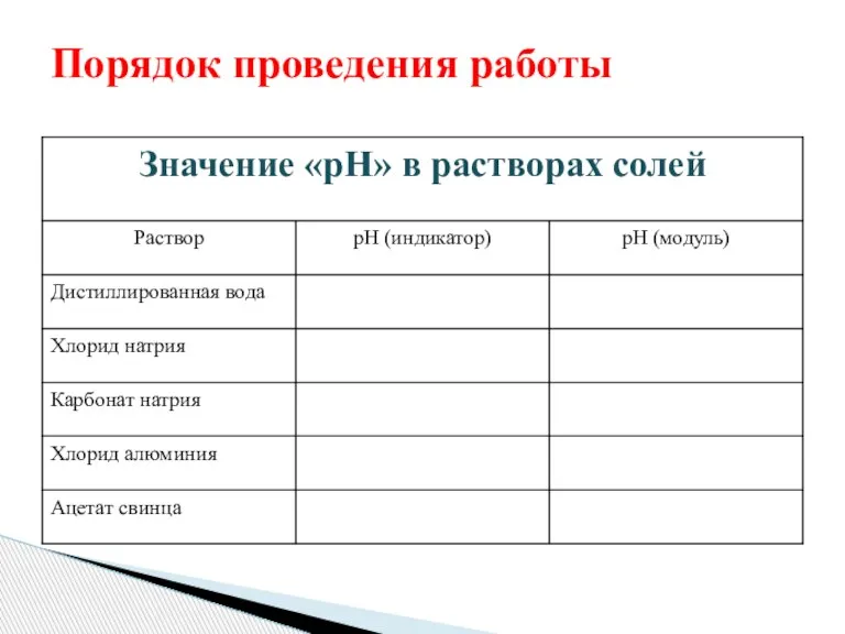 Порядок проведения работы