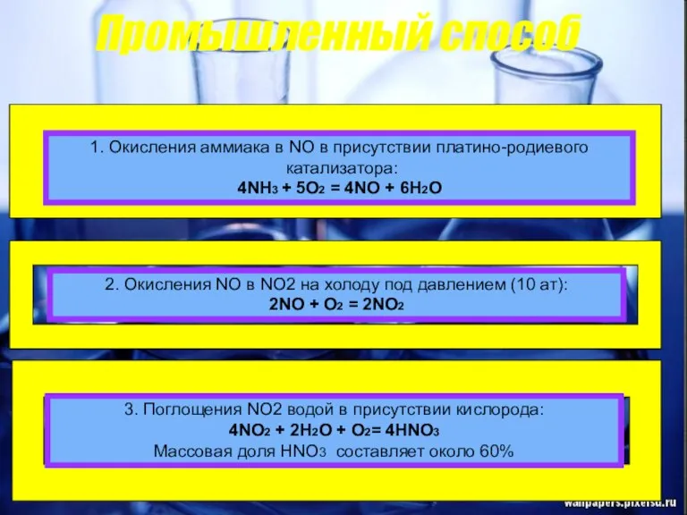 Промышленный способ 1. Окисления аммиaка в NO в присутствии платино-родиевого катализатора: 4NH3