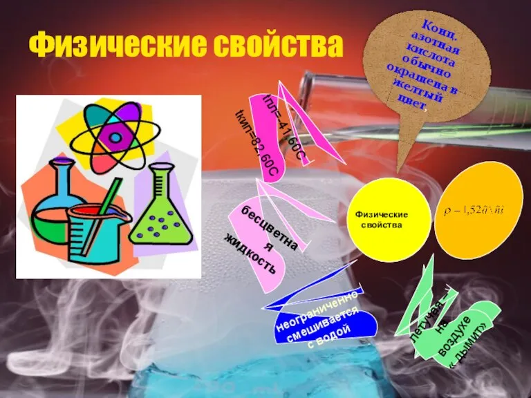 Физические свойства Физические свойства бесцветная жидкость tпл=-41,60C tкип=82,60C неограниченно смешивается с водой