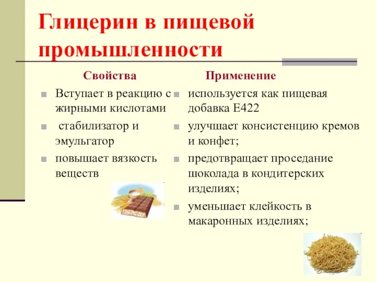 Глицерин в пищевой промышленности Свойства Вступает в реакцию с жирными кислотами стабилизатор