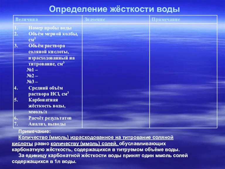 Определение жёсткости воды Примечание: Количество (ммоль) израсходованное на титрование соляной кислоты равно