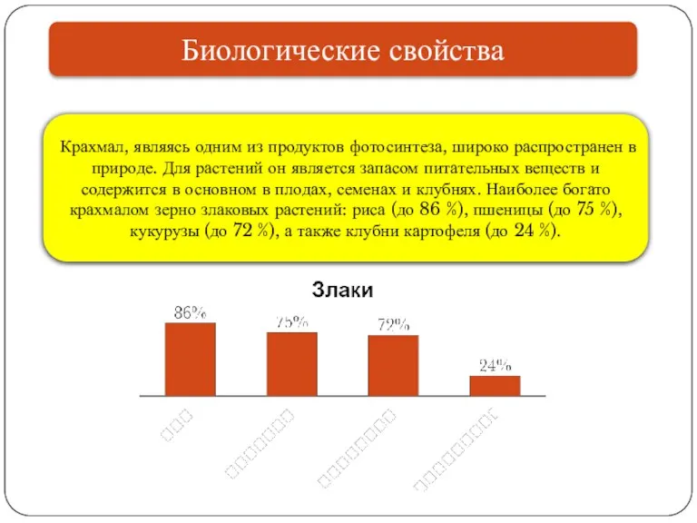 Биологические свойства Крахмал, являясь одним из продуктов фотосинтеза, широко распространен в природе.