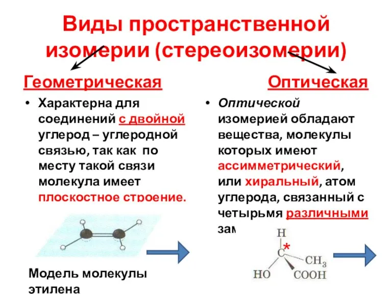 Виды пространственной изомерии (стереоизомерии) Геометрическая Характерна для соединений с двойной углерод –