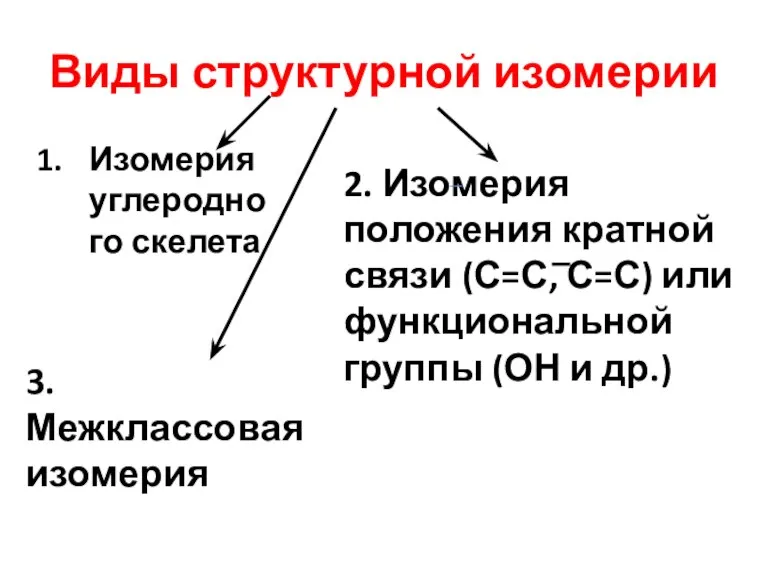 Виды структурной изомерии Изомерия углеродного скелета 2. Изомерия положения кратной связи (С=С,