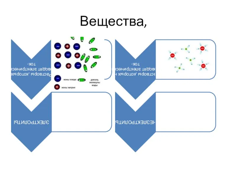 Вещества,