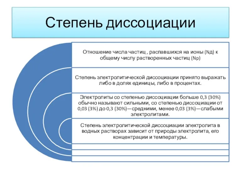 Степень диссоциации