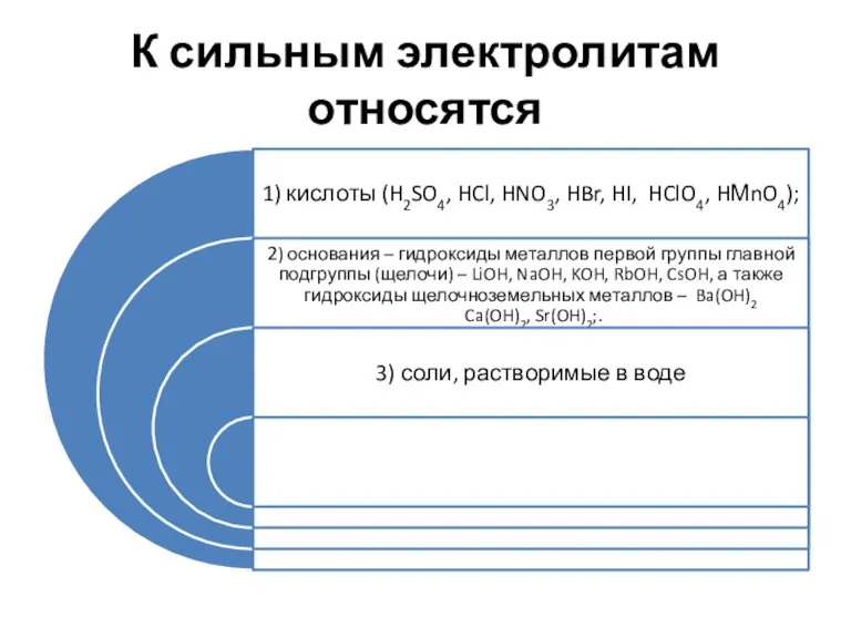 К сильным электролитам относятся