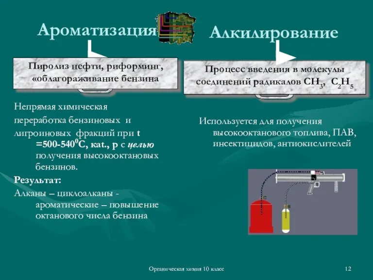 Органическая химия 10 класс Ароматизация Непрямая химическая переработка бензиновых и лигроиновых фракций