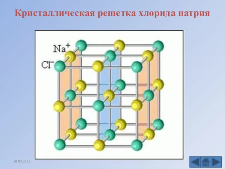 Кристаллическая решетка хлорида натрия