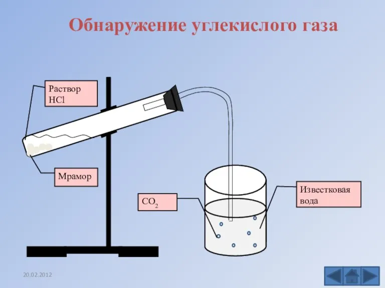 Обнаружение углекислого газа