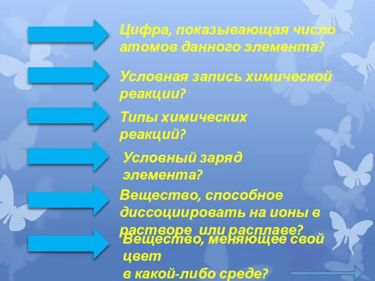 Цифра, показывающая число атомов данного элемента? Условная запись химической реакции? Типы химических