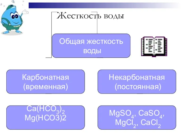 Жесткость воды