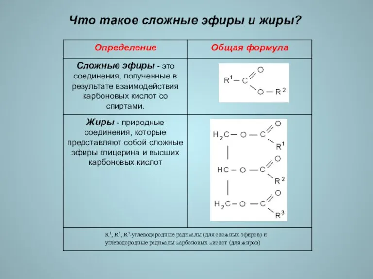 Что такое сложные эфиры и жиры? R1, R2, R3-углеводородные радикалы (для сложных