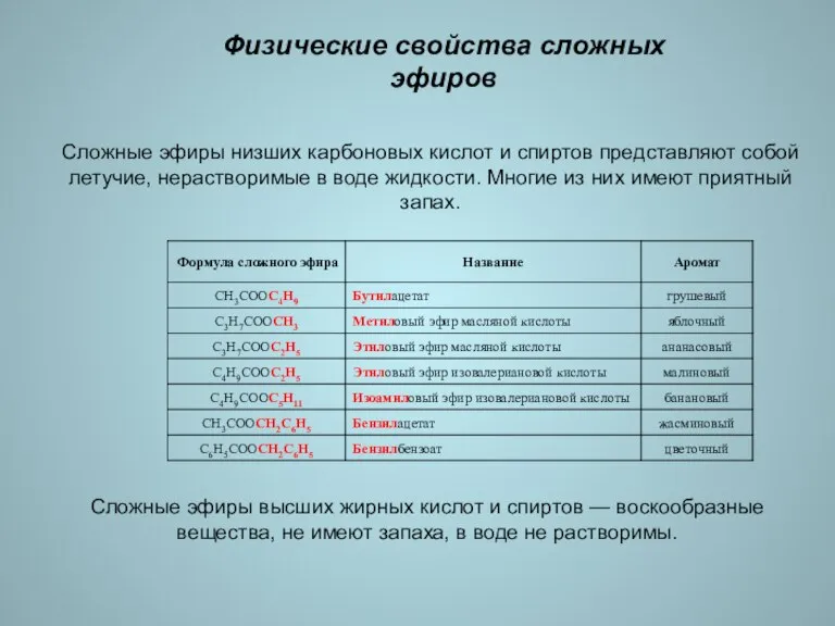 Физические свойства сложных эфиров Сложные эфиры низших карбоновых кислот и спиртов представляют